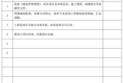 总监理工程师章总监理工程师章蓝色可以吗