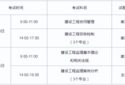 监理工程师过关率多少监理工程师过关率