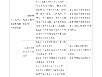 bim高级工程师报考bim高级工程师考试时间