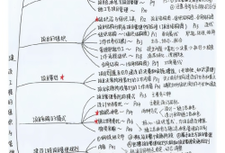 一级建造师考完后还需要考什么证书一级建造师考完后还需要考什么