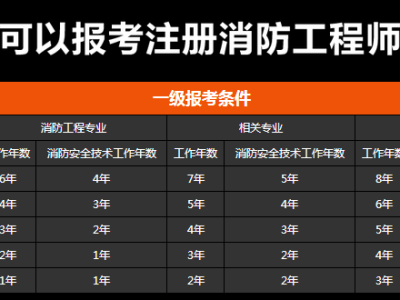 山东二级消防工程师报名入口网址,山东二级消防工程师报名入口
