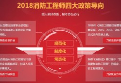 陕西一级消防工程师报名时间2022官网,陕西一级消防工程师证考试条件