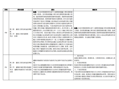 二级建造师管理资料,二建证一年能挂多少钱