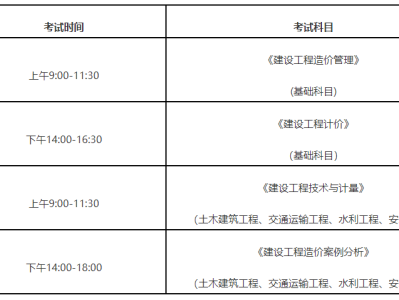 造价工程师考试时间几点到几点,造价工程师的考试时间安排