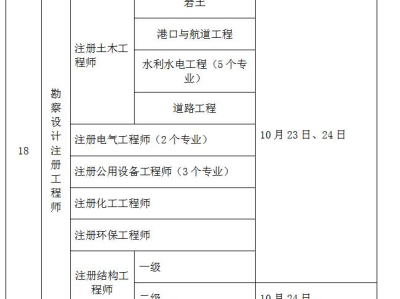 岩土工程师报名考试岩土工程师考试报名入口