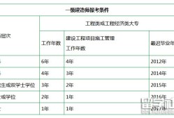 安徽省注册岩土工程师报考条件是什么,安徽省注册岩土工程师报考条件