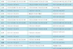 历年一级建造师报名时间历年一级建造师报名时间和考试时间