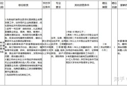 一级建造师招聘最新信息,一级建造师招聘最新信息网