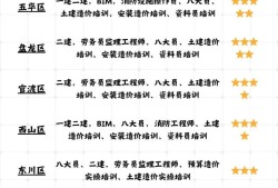 一级造价工程师视频课程安装,一级造价工程师视频课件