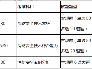湖南二级消防工程师报名时间查询,湖南二级消防工程师报名时间