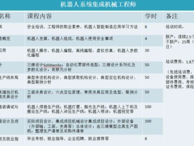 机械工程师和产品结构工程师,机械工程师跟结构工程师