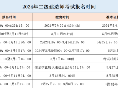 建造师二级报名资格,二级建造师执业资格证书报名流程