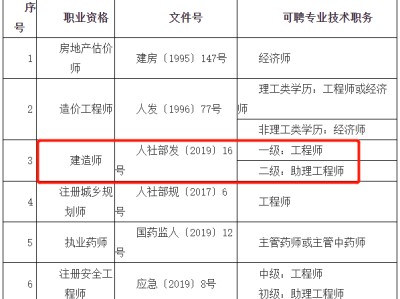 鞍山结构助理工程师结构工程助理工程师