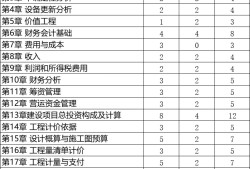 中国一级建造师网官网一级建造师满分