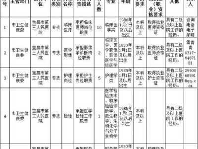 宜昌造价工程师招聘,宜昌造价工程师招聘最新信息