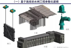 绵阳水利bim工程师,水利bim工程师是什么