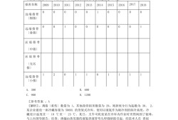 中级安全工程师考试顺序,安全工程师中级考试