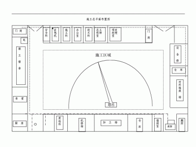 施工平面图的基本内容施工平面图