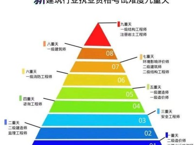安全工程师的工资,网络安全工程师工资多少钱一个月