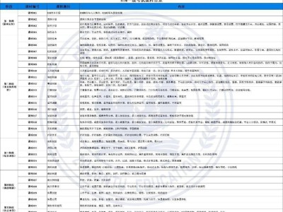 关于bim工程师证书考试能买答案的信息