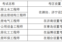 结构工程师考试难度怎么样,结构工程师初级考试科目