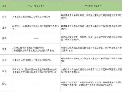 青海二级建造师准考证打印地点青海省二建证书打印