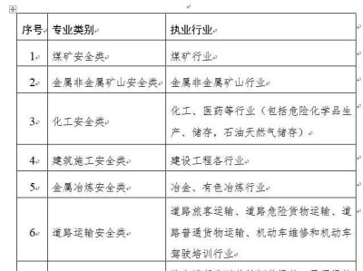 注册安全工程师考试周期注册安全工程师报名时间2022年