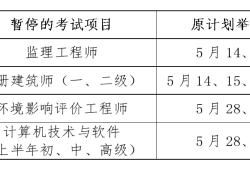 监理工程师注册费用是多少钱,监理工程师注册费用是多少