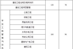 包含广东二级建造师报考条件的词条