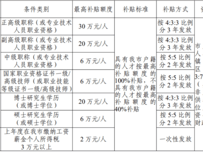 二级建造师政策解读最新,二级建造师政策解读