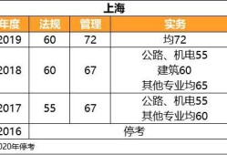 二级建造师b证成绩二级建造师b证成绩怎么查