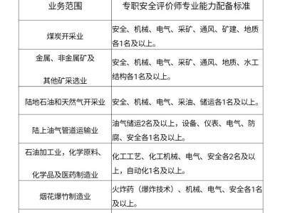 安全工程师考哪几门,初级安全工程师考几门