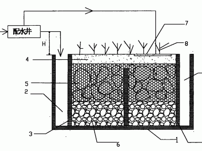 潜流湿地,水平潜流湿地