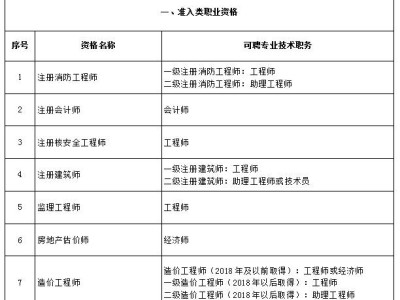 青海二级建造师分数线,青海二级建造师分数线什么时候公布