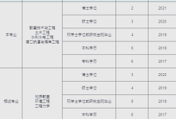 注册岩土工程师基础考试好过吗,注册岩土工程师基础教程变动大吗