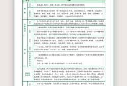 包含注册安全工程师历届考题的词条