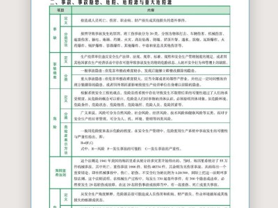 包含注册安全工程师历届考题的词条