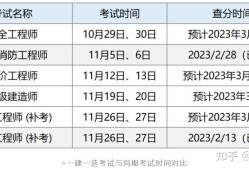 造价工程师考试年限计算造价工程师考试通过年数