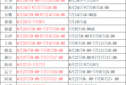 注册造价工程师的报名条件,注册造价工程师报名费用