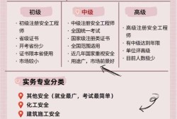 注册安全工程师2022年报名时间注册安全工程师报名截止时间