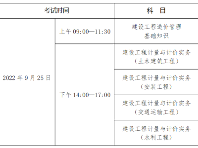 北京二级造价工程师报名北京市二级造价师报名
