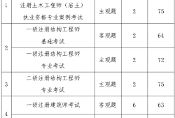 bim工程师认证费用,bim工程师证书需要多少钱