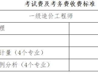 造价考试报名费造价工程师报名费多少钱