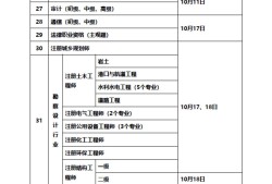 安全工程师考核,安全工程师考核标准