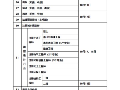 安全工程师考核,安全工程师考核标准