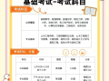 岩土工程师考试报名条件,2020年岩土工程师报考条件