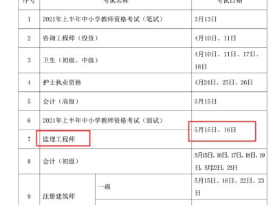 监理证报考条件2022国监理工程师报考条件