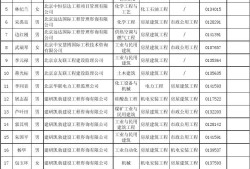 全国注册监理工程师查询系统,全国注册监理工程师执业资格查询入口