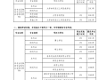 注册土木岩土工程师报考条件注册土木岩土工程师报考条件有哪些