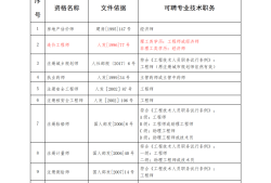 江西省二级消防工程师报名时间,江西二级消防工程师证书领取